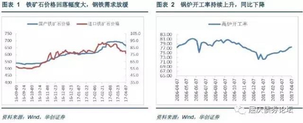 高頻數(shù)據(jù)跟蹤：基本面表現(xiàn)平穩(wěn)