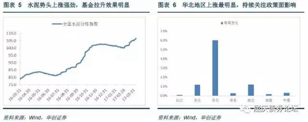 全國(guó)水泥價(jià)格繼續(xù)保持上漲趨勢(shì)，華北地區(qū)水泥價(jià)格走強(qiáng)