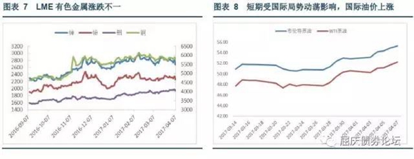 國(guó)際油價(jià)大漲，LEM有色金屬普遍下跌，國(guó)內(nèi)有色漲跌不一