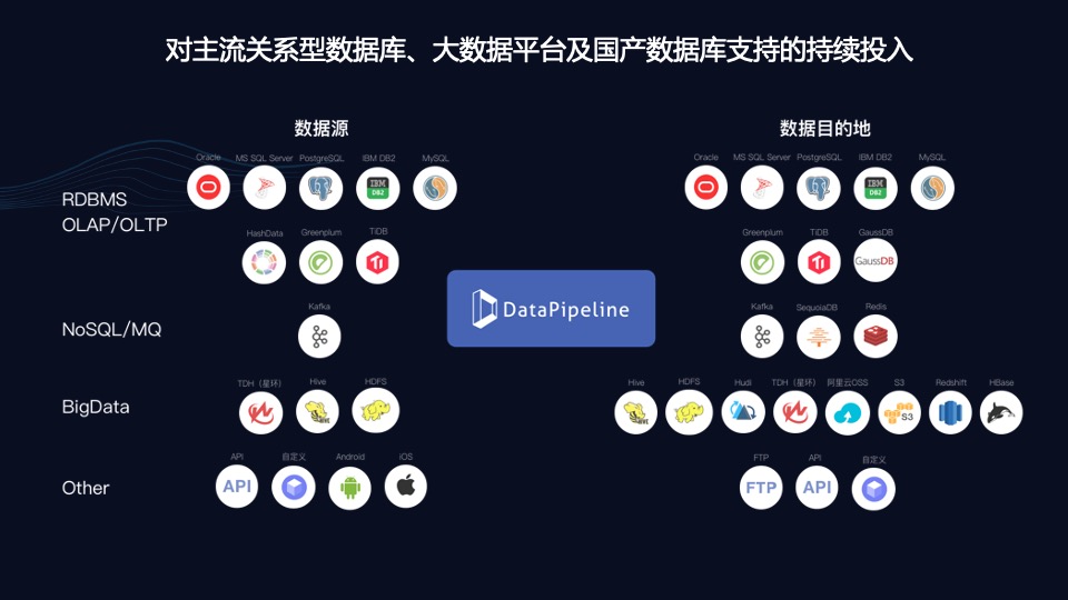 DataPipeline正式成為信創(chuàng)工委會(huì)會(huì)員單位!致力于為世界級(jí)用戶提供更優(yōu)質(zhì)產(chǎn)品和服務(wù)